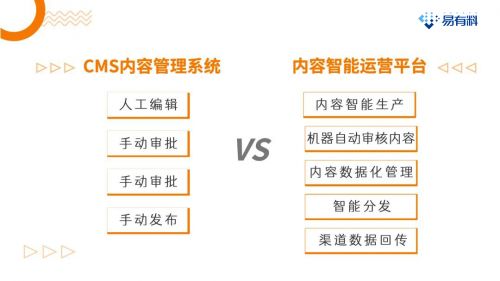 數(shù)據(jù)化管理驅動內容運營新范式 企業(yè)內容資產(chǎn)增值之道