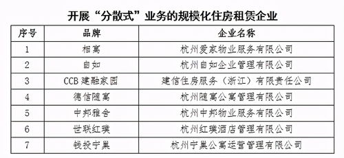 首批白名單出爐 杭州50家住房租賃企業(yè)引領行業(yè)規(guī)范化發(fā)展