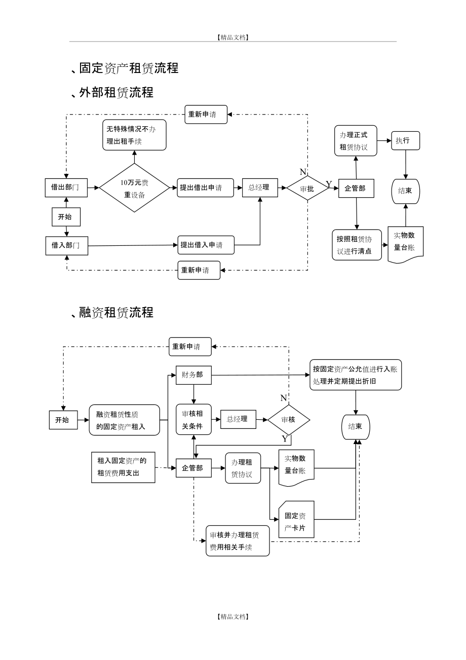 企業(yè)固定資產(chǎn)管理流程優(yōu)化圖析